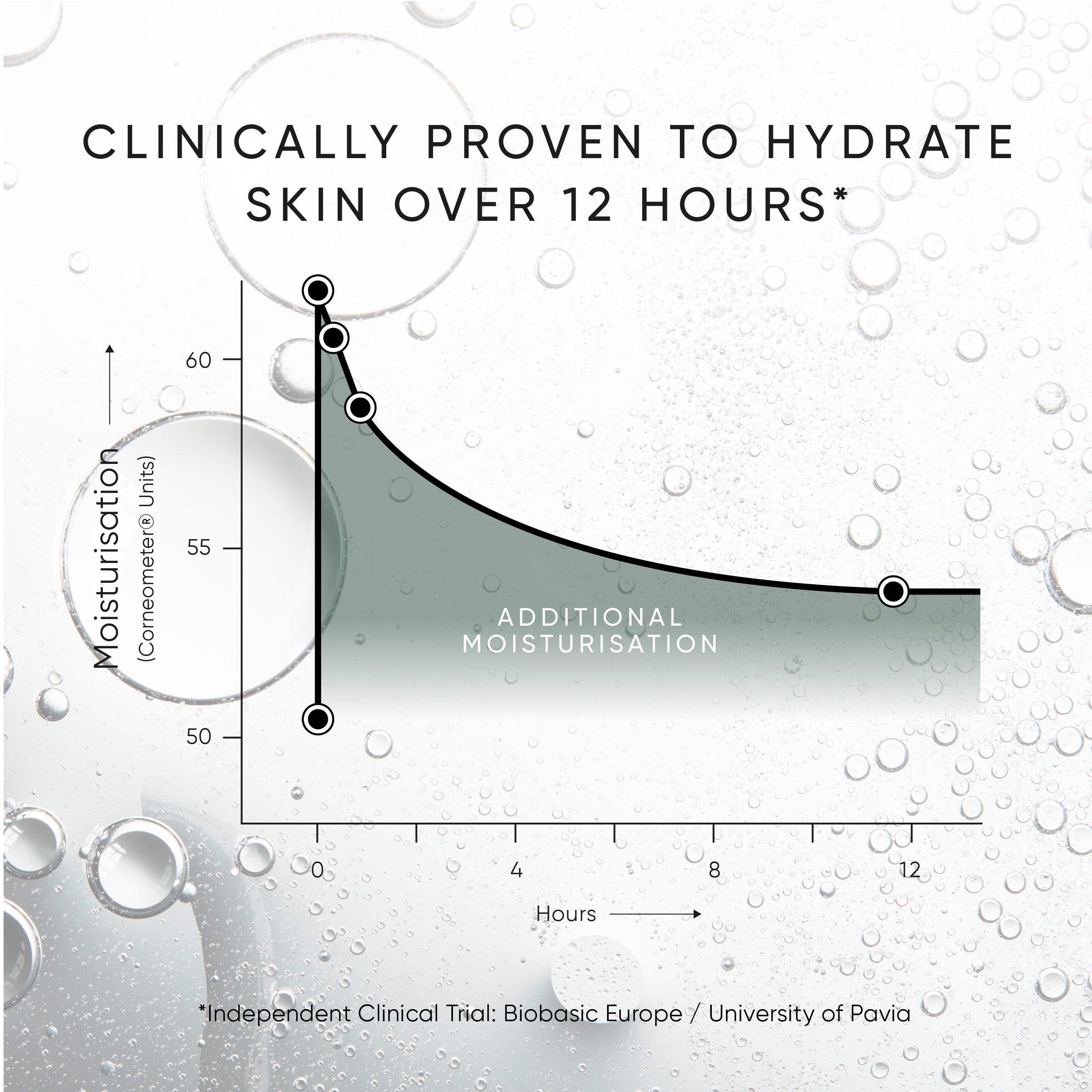 Triple Level Hyaluronic Serum