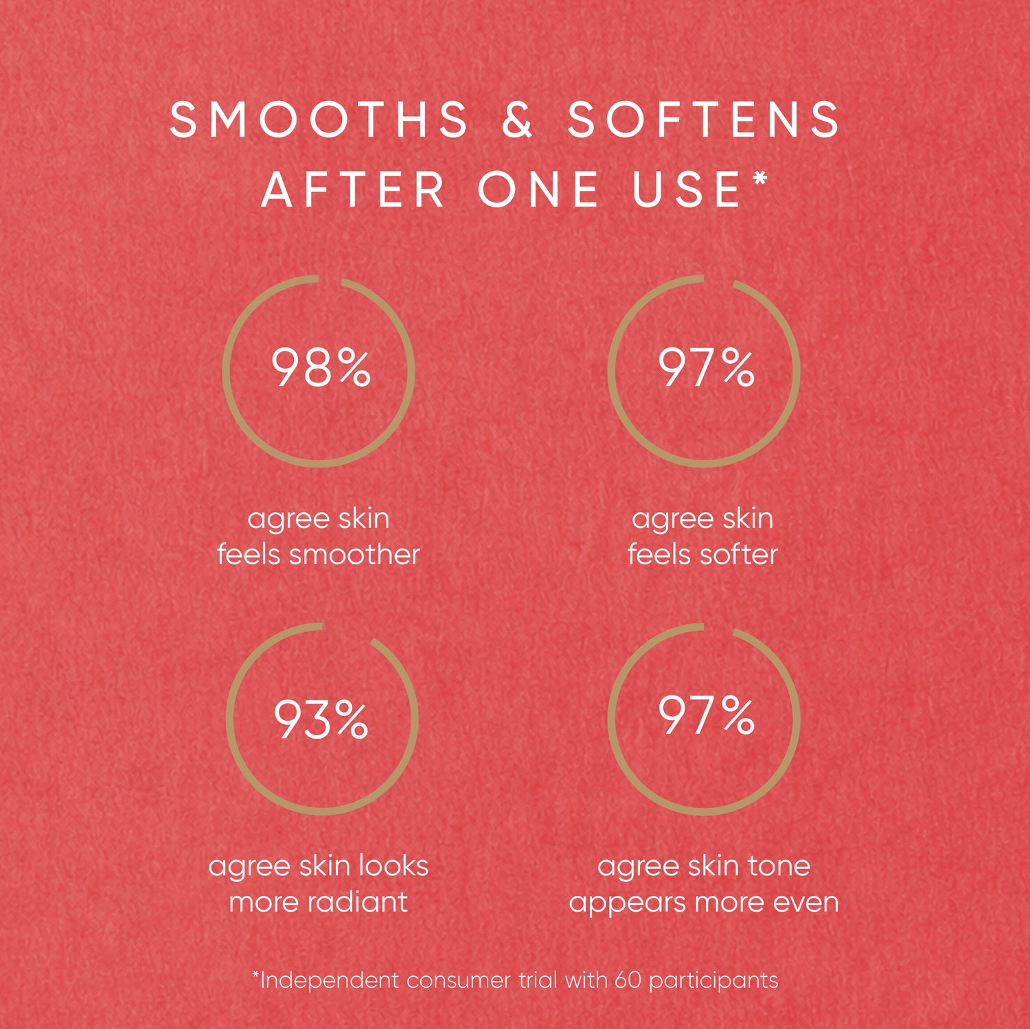 Red background with text and circular graphics indicating skin improvement after use.