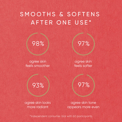 Red background with text and circular graphics indicating skin improvement after use.
